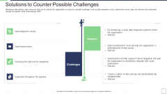 IT Service Incorporation And Administration Solutions To Counter Possible Challenges Designs PDF IT Service Incorporation And Administration Solutions To Counter Possible Challenges Designs PDF