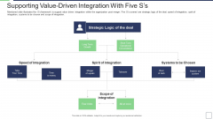 IT Service Incorporation And Administration Supporting Value Driven Integration With Five Ss Download PDF IT Service Incorporation And Administration Supporting Value Driven Integration With Five Ss Download PDF