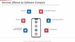 IT Services Shareholder Funding Elevator Services Offered By Software Company Microsoft PDF IT Services Shareholder Funding Elevator Services Offered By Software Company Microsoft PDF