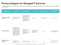 IT Support And Monitoring Services Pricing Pricing Category For Managed IT Services Ideas PDF IT Support And Monitoring Services Pricing Pricing Category For Managed IT Services Ideas PDF