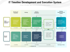 IT Timeline Development And Execution System Ppt PowerPoint Presentation Layouts Example Topics PDF