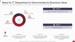 IT Value Story Significant To Corporate Leadership Need For IT Department To Demonstrate Microsoft PDF IT Value Story Significant To Corporate Leadership Need For IT Department To Demonstrate Microsoft PDF