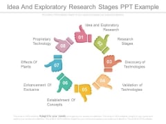 Idea And Exploratory Research Stages Ppt Example Idea And Exploratory Research Stages Ppt Example