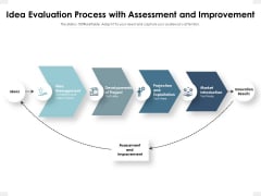Idea Evaluation Process With Assessment And Improvement Ppt PowerPoint Presentation Gallery Designs Download PDF Idea Evaluation Process With Assessment And Improvement Ppt PowerPoint Presentation Gallery Designs Download PDF