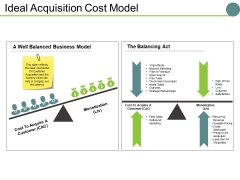 Ideal Acquisition Cost Model Ppt PowerPoint Presentation Show Outfit Ideal Acquisition Cost Model Ppt PowerPoint Presentation Show Outfit
