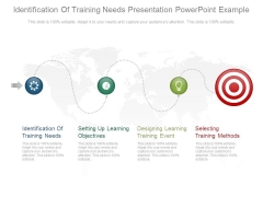 Identification Of Training Needs Presentation Powerpoint Example Identification Of Training Needs Presentation Powerpoint Example