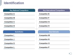 Identification Ppt PowerPoint Presentation Model Example Identification Ppt PowerPoint Presentation Model Example