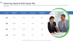 Identify Capital Structure Of Firm Achieving Optimal Debt Equity Mix Diagrams PDF