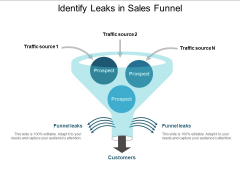 Identify Leaks In Sales Funnel Ppt PowerPoint Presentation Model Guidelines Identify Leaks In Sales Funnel Ppt PowerPoint Presentation Model Guidelines