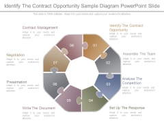 Identify The Contract Opportunity Sample Diagram Powerpoint Slide Identify The Contract Opportunity Sample Diagram Powerpoint Slide