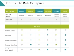Identify The Risk Categories Ppt PowerPoint Presentation Model Vector Identify The Risk Categories Ppt PowerPoint Presentation Model Vector