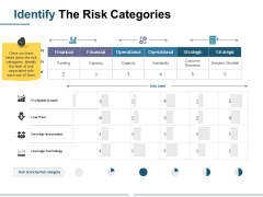 Identify The Risk Categories Ppt PowerPoint Presentation Professional Infographics