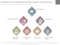 Identifying And Controlling Business Risks Diagram Powerpoint Show Identifying And Controlling Business Risks Diagram Powerpoint Show