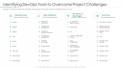 Identifying Devops Tools To Overcome Project Challenges Background PDF
