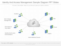 Identity And Access Management Sample Diagram Ppt Slides Identity And Access Management Sample Diagram Ppt Slides