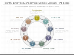 Identity Lifecycle Management Sample Diagram Ppt Slides