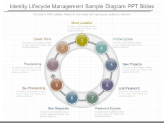 Identity Lifecycle Management Sample Diagram Ppt Slides Identity Lifecycle Management Sample Diagram Ppt Slides