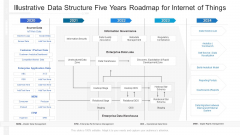 Illustrative Data Structure Five Years Roadmap For Internet Of Things Demonstration