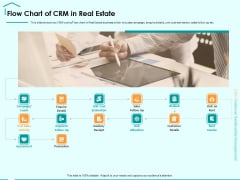 Immovable Property CRM Flow Chart Of CRM In Real Estate Ppt PowerPoint Presentation Show Example Immovable Property CRM Flow Chart Of CRM In Real Estate Ppt PowerPoint Presentation Show Example