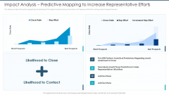 Impact Analysis Predictive Mapping To Increase Representative Efforts Template PDF