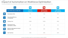 Impact Of Automation On Workforce Optimization Elements PDF Impact Of Automation On Workforce Optimization Elements PDF