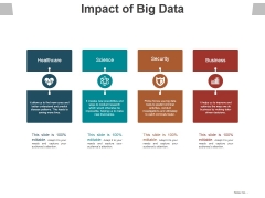 Impact Of Big Data Template 1 Ppt PowerPoint Presentation File Example File