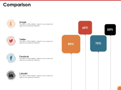 Impact Of COVID 19 On The Hospitality Industry Comparison Management Graphics PDF Impact Of COVID 19 On The Hospitality Industry Comparison Management Graphics PDF