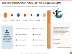 Impact Of COVID 19 On The Hospitality Industry Determine Critical Functions Performed By Risk Managers Using ERM Infographics PDF Impact Of COVID 19 On The Hospitality Industry Determine Critical Functions Performed By Risk Managers Using ERM Infographics PDF