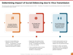 Impact Of COVID 19 On The Hospitality Industry Determining Impact Of Social Distancing Due To Virus Transmission Structure PDF