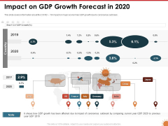 Impact Of COVID 19 On The Hospitality Industry Impact On Gdp Growth Forecast In 2020 Background PDF