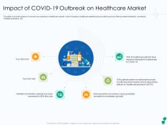 Impact Of COVID 19 Outbreak On Healthcare Market Ppt Portfolio Ideas PDF Impact Of COVID 19 Outbreak On Healthcare Market Ppt Portfolio Ideas PDF