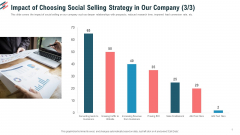 Impact Of Choosing Social Selling Strategy In Our Company Increasing Ppt Model Icon PDF