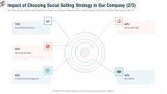 Impact Of Choosing Social Selling Strategy In Our Company Sales Ppt Layouts Grid PDF