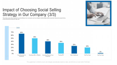 Impact Of Choosing Social Selling Strategy In Our Company Sales Ppt Professional Inspiration PDF