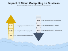 Impact Of Cloud Computing On Business Ppt PowerPoint Presentation Portfolio Graphic Images PDF Impact Of Cloud Computing On Business Ppt PowerPoint Presentation Portfolio Graphic Images PDF