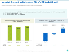 Impact Of Coronavirus Outbreak On Chinas ICT Market Growth Ppt Styles Format Ideas PDF Impact Of Coronavirus Outbreak On Chinas ICT Market Growth Ppt Styles Format Ideas PDF