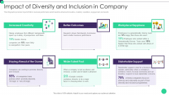 Impact Of Diversity And Inclusion Organizational Diversity And Inclusion Preferences Brochure PDF