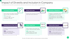 Impact Of Diversity And Inclusion Organizational Diversity And Inclusion Preferences Brochure PDF Impact Of Diversity And Inclusion Organizational Diversity And Inclusion Preferences Brochure PDF