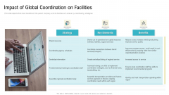 Impact Of Global Coordination On Facilities Ppt Styles Ideas PDF