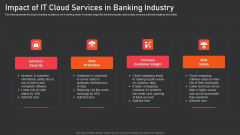 Impact Of IT Cloud Services In Banking Industry Brochure PDF Impact Of IT Cloud Services In Banking Industry Brochure PDF