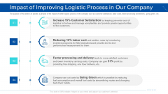 Impact Of Improving Logistic Process In Our Company Ppt Summary Example Topics PDF