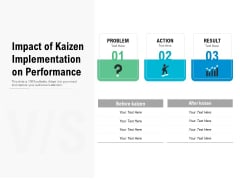 Impact Of Kaizen Implementation On Performance Ppt PowerPoint Presentation Model Outline Impact Of Kaizen Implementation On Performance Ppt PowerPoint Presentation Model Outline
