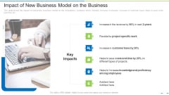 Impact Of New Business Model On The Business Ppt Styles Visuals PDF Impact Of New Business Model On The Business Ppt Styles Visuals PDF
