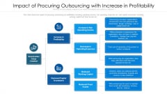 Impact Of Procuring Outsourcing With Increase In Profitability Ppt Layouts Layout Ideas PDF Impact Of Procuring Outsourcing With Increase In Profitability Ppt Layouts Layout Ideas PDF