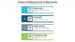 Impact Of Reducing Cost Of Bad Quality Ppt PowerPoint Presentation Slides Design Ideas PDF Impact Of Reducing Cost Of Bad Quality Ppt PowerPoint Presentation Slides Design Ideas PDF