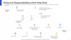 Impeccable Information Technology Facility Roles And Responsibilities Within Help Desk Themes PDF Impeccable Information Technology Facility Roles And Responsibilities Within Help Desk Themes PDF