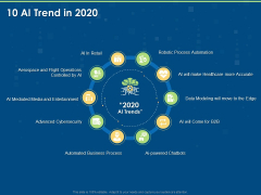 Implementation And Analyzing Impact Of Artificial Intelligence On Organization 10 AI Trend In 2020 Icons Implementation And Analyzing Impact Of Artificial Intelligence On Organization 10 AI Trend In 2020 Icons