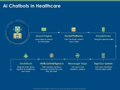 Implementation And Analyzing Impact Of Artificial Intelligence On Organization AI Chatbots In Healthcare Topics Implementation And Analyzing Impact Of Artificial Intelligence On Organization AI Chatbots In Healthcare Topics