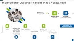 Implementation Discipline Of Rational Unified Process Model Ppt Gallery Influencers PDF