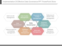 Implementation Of Effective Data Governance Ppt Powerpoint Show